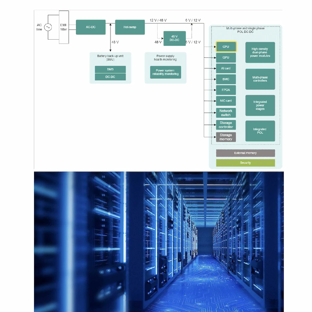 Industry Applications & IC Sourcing Support | LimChip